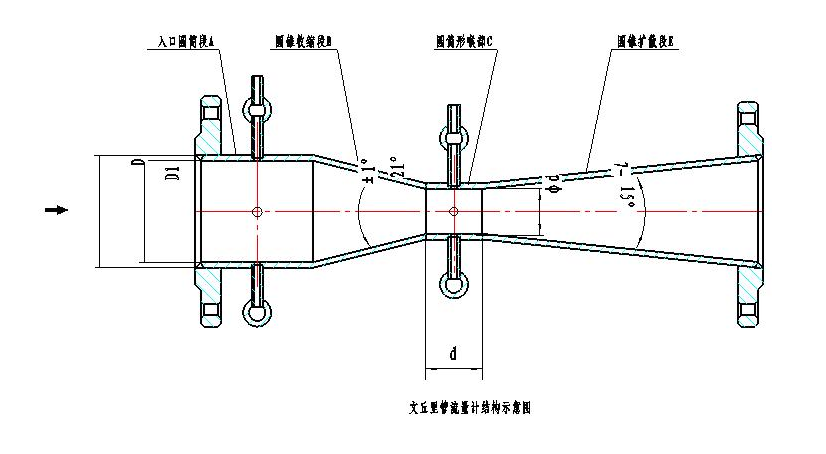 <font color='#FF6633'>文丘里管流量計的簡介與特點</font>